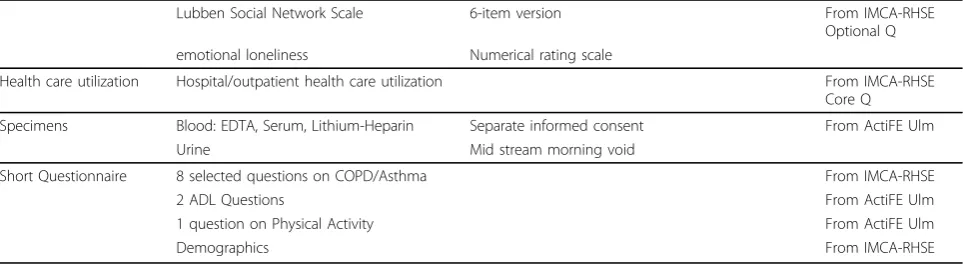 Table 1 Complete overview on assessments used in the ActiFE Ulm study (Continued)