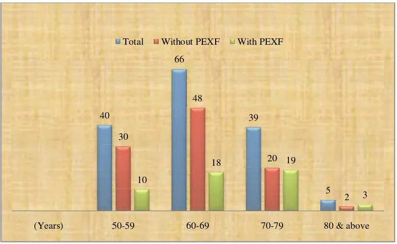 Table 4. Overall ageTable 4. Overall age-wise distribution of PEXFwise distribution of PEXF 