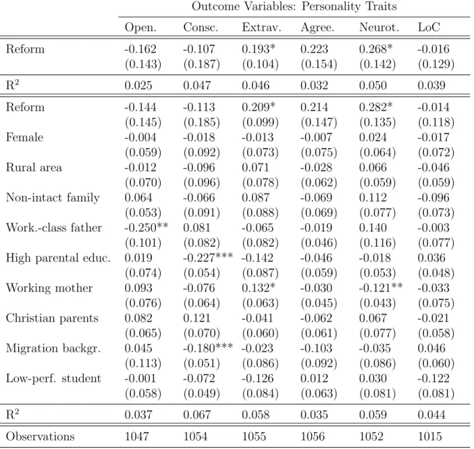 Table 3: Effects of the Reform