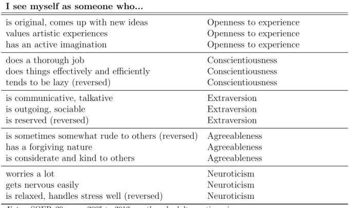 Table 7: Big Five Personality Traits I see myself as someone who...