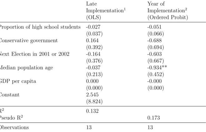 Table 11: Timing of reform implementation and state characteristics