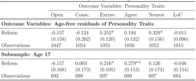 Table 13: Sensitivity Analyses 6.1: Age Effects