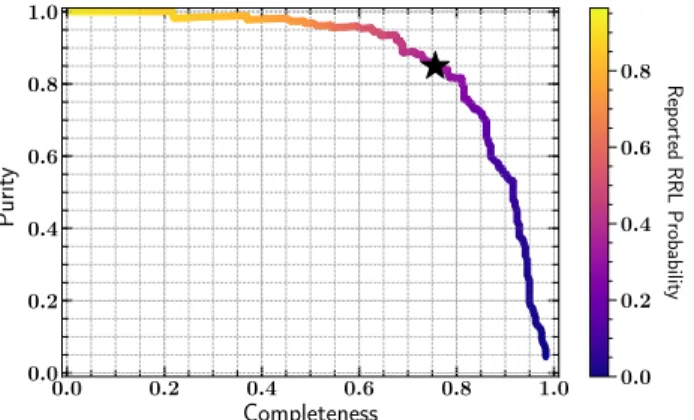 Figure 8. Purity/Completeness curve for the random forest classifier trained on cross-matched objects in S82
