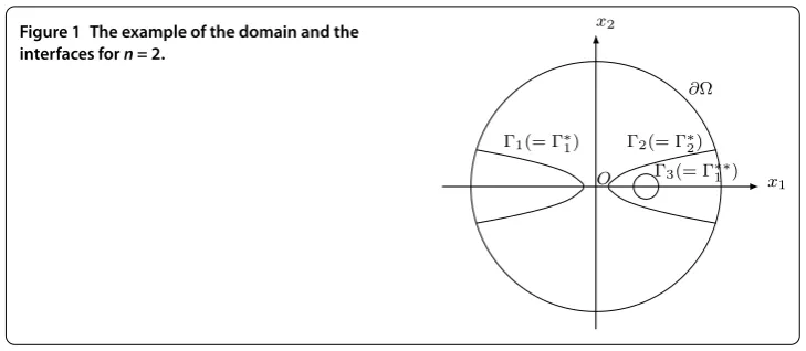 Figure 1 The example of the domain and the