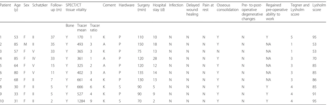 Table 1 Patient characteristics