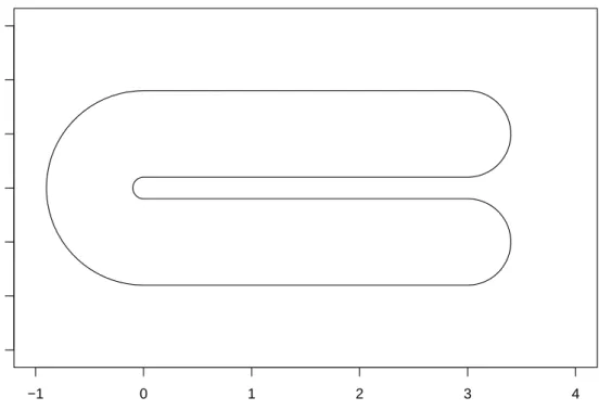 Figure 6.1: Plot of the C-shaped domain used in the simulations.