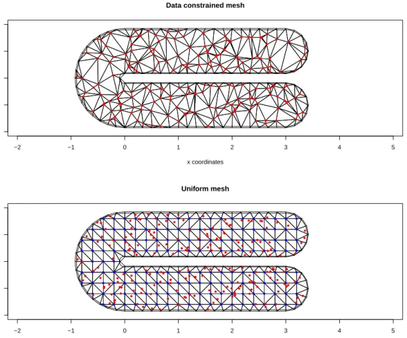 Figure 6.2: Plot of the two different types of meshes. Red bullets are the data points, in both Figures.