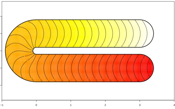 Figure 6.3: Plot of the test function f 0 defined over the C-shaped domain.