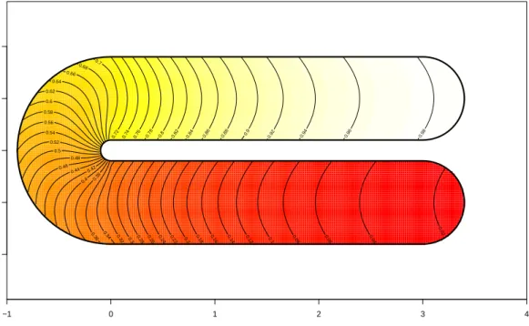 Figure 6.4: Plot of the spatial distribution of the true probability of success over the C-shaped domain.