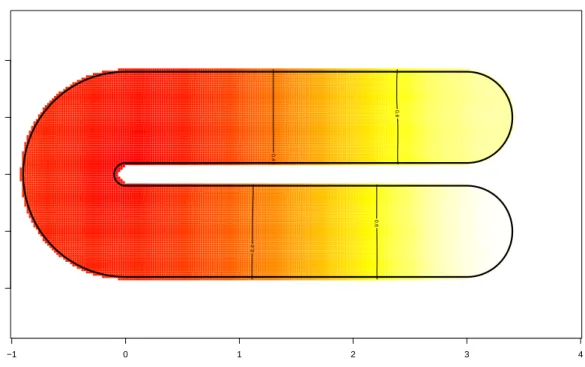 Figure 6.7: Binary responses, without covariates. Empirical standard error of the estimated f 