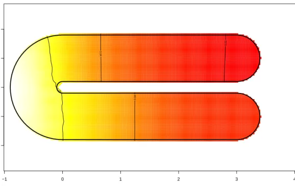 Figure 6.8: Binary responses, without covariates. Empirical standard error of the estimated proba- proba-bility