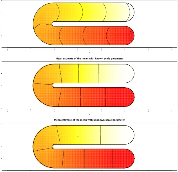 Figure 6.10: Gamma responses, without covariates. Comparison between mean estimates with and without scale parameter estimation