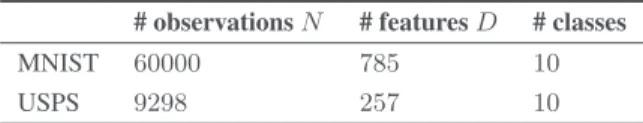 Table 1. Datasets considered in the experiments.