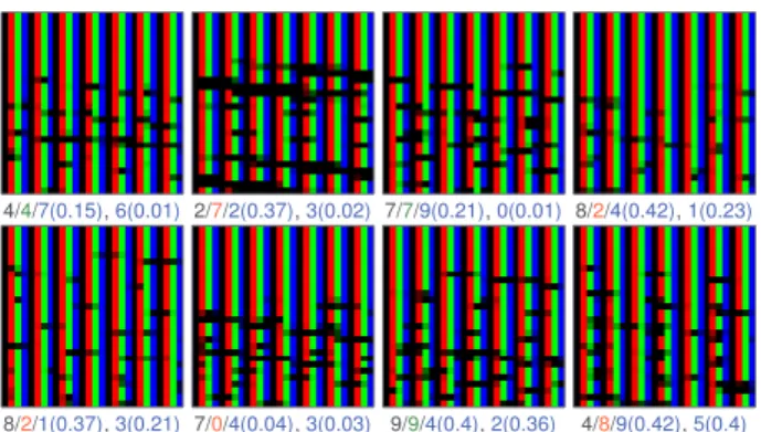 Fig. 2. MNIST one-vs-all experiment: Example of 8 handwritten digits identified as possibly missclassified by SPA (under 90%  cred-ibility intervals)