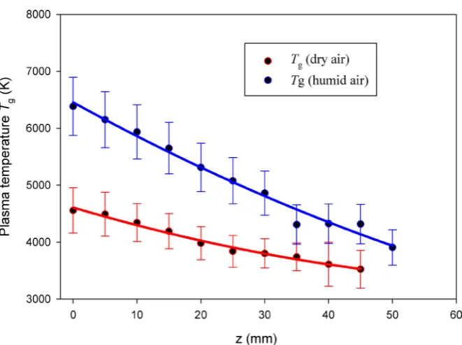 Table 1.2(Kr 5p 3 2(′[]) Radiative lifetimes and room temperature quenching coefficients of )