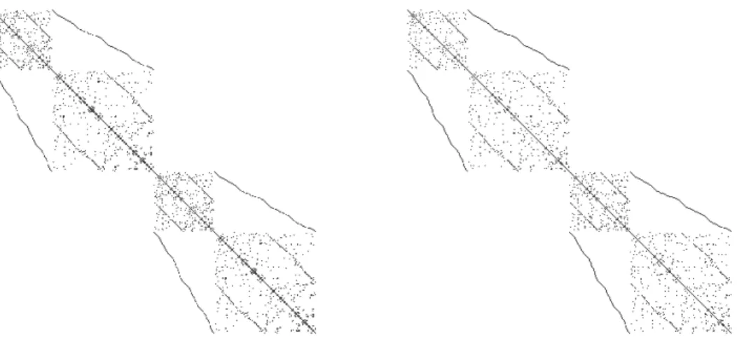 Figure 4: fMRI data. Schematic representation of estimated concentration matrices with the fused (left panel) and group (right panel) msJGL  proce-dure using (λ n1 , λ n2 ) = (.4, .1)