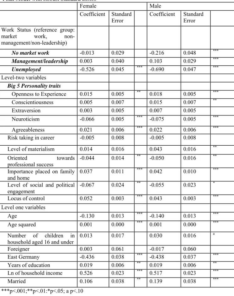 Table 3. Two-Level Hierarchical Linear Model of Life Satisfaction   Final Model with Robust Standard Errors  