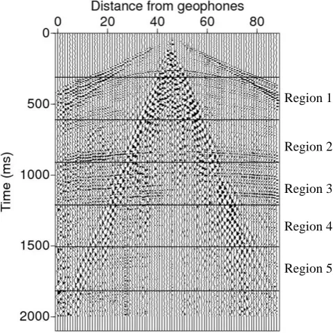Figure 2 shows a sequence of four scale-images generatedby multiresolution analysis using the discrete wavelet trans-