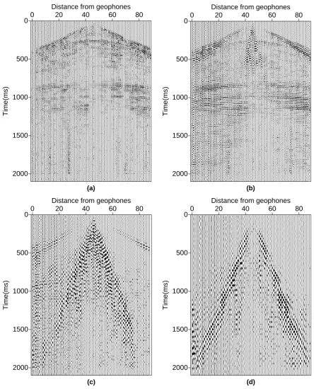 Fig. 2. Seismic images after multiresolution transformation for scales:mainly the hyperbolic lines and image (a) j=3, (b) j=4, (c) j=5, and (d) j=6