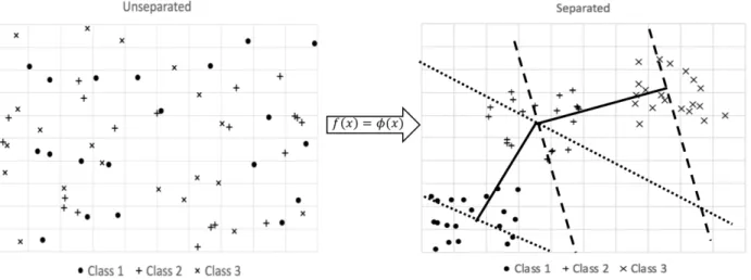 Figure 13 Separable Mapping 