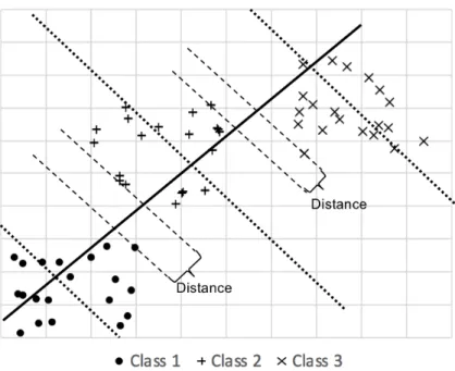 Figure 14 Parallel Hyperplanes.  