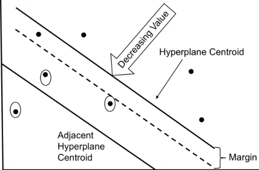 Figure 16 Hyperplane Point Loss - Decreasing Direction.  