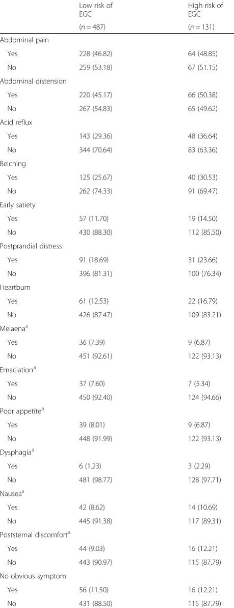 Table 4 The family or previous diseases histories of theparticipants