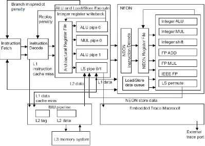 Figure 2.2: ARM and NEON Pipeline for the Cortex-A8 [4] 
