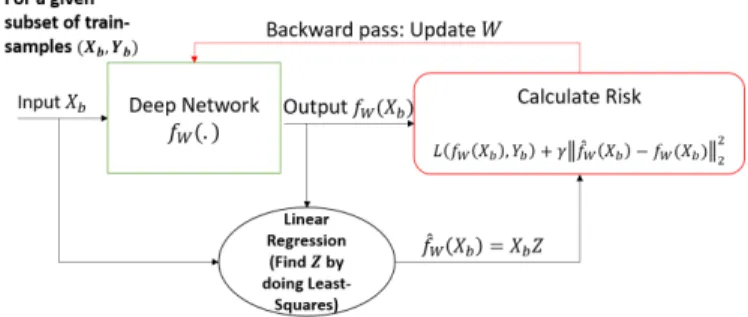 Fig. 1: A schematic overview of the proposed regularization method.