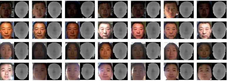 Fig. 4. Samples from our large-scale RGB-D dataset. In each row, we show RGB-D data of one individual captured by PrimeSense camera at different locations and times and under different lighting conditions.