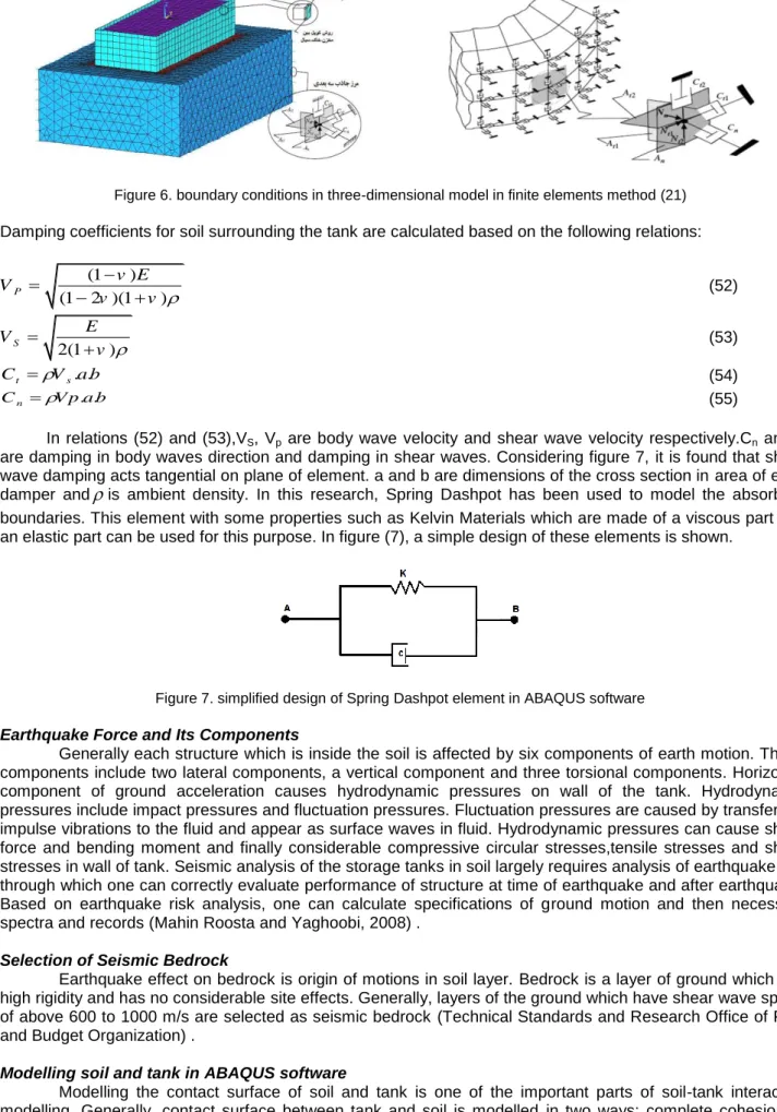 Figure 6. boundary conditions in three-dimensional model in finite elements method (21)  