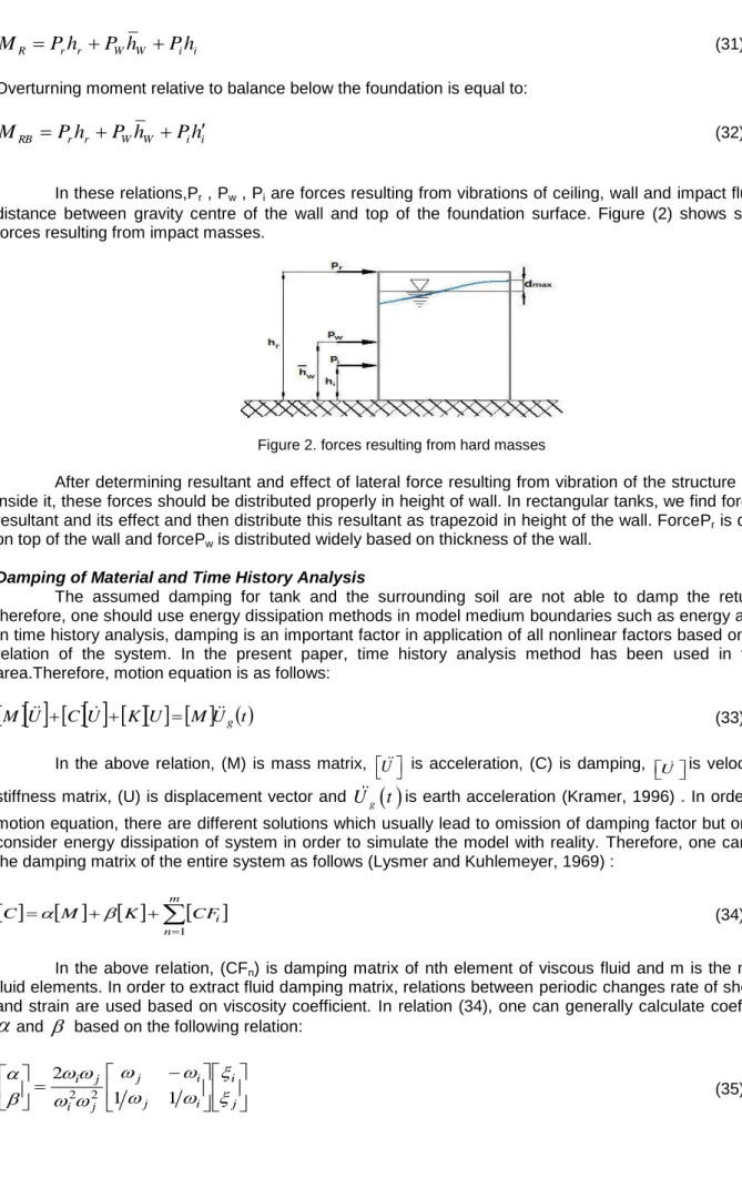 Figure 2. forces resulting from hard masses 