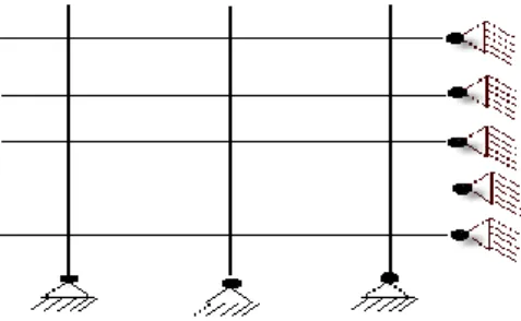 Figure 3. primary boundaries 