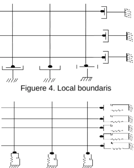 Figure 5. Consistent boundaries 