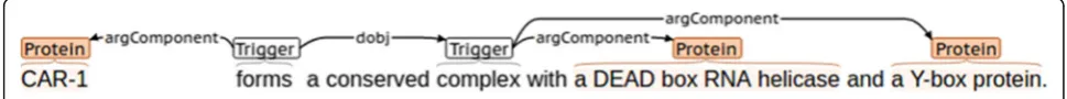 Fig. 17 Approach output for example sentence 18