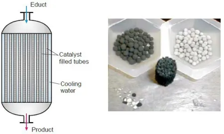 Figure 3.2: Reactor and catalyst used for the oxidization process (Strackeljan, 2006).