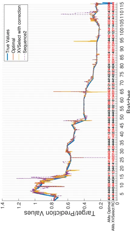 Figure 5: Predictions on Catalyst50 dataset 16