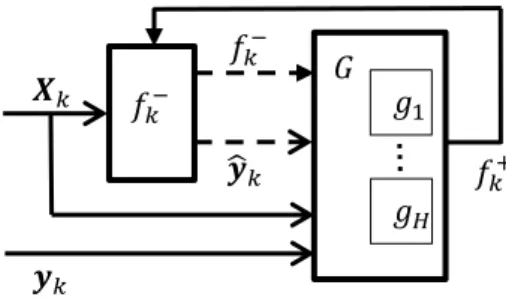 Figure 1: Adaptation with multiple AMs. Optional inputs are shown with dashed lines.