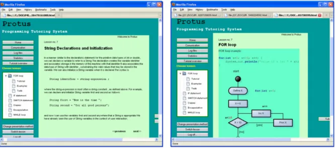 Figure 6. An example of adaptive media format based on verbal (left) and visual (right) learning styles in  Protus [Klasnja-Milicevic et al
