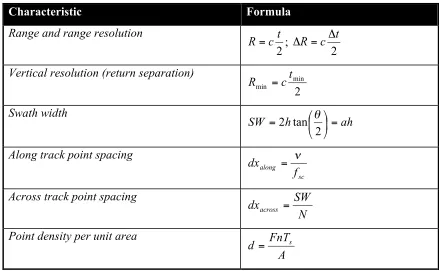 TABLE 1.1.  BASIC LIDAR FORMULAE [18] 