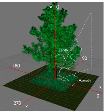 Figure 2.5. An example of a 