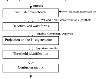 Figure 2.10.  Workflow of herbaceous biomass classification algorithm 