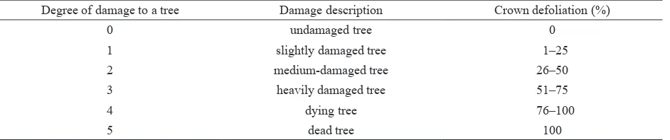 Table 1. The degree of damage to a tree according to Notice No. 78/1996