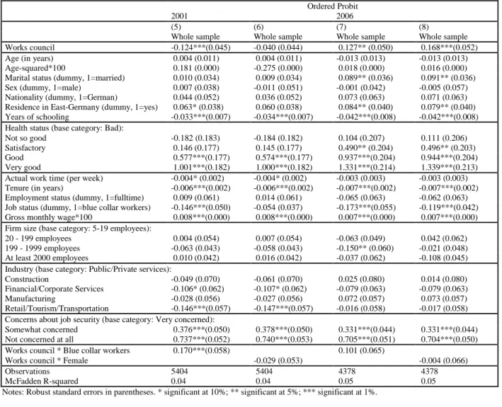 Table 3.8: Job satisfaction regressions (additional) 