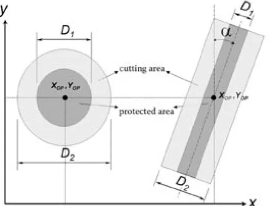 Fig. 7. Principle of clearing element description