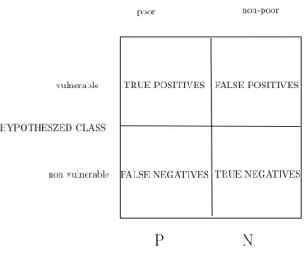 Figure 1: Confusion matrix