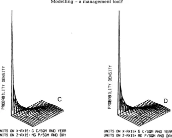 Fig. 5. Probability distributions for model response predictions from a set of input-vectors; 293 runs for different nutrient loading classes, corresponding to the sample input-vectors shown in Fig