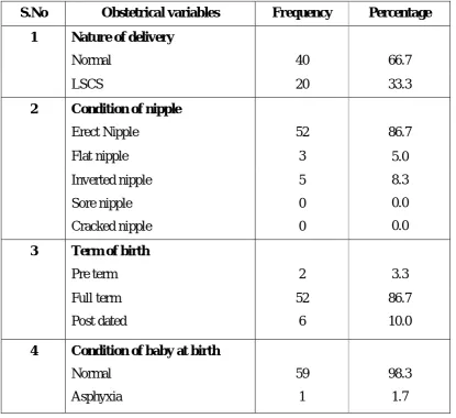 Table 2 represents the frequency distribution of obstetrical variables among 