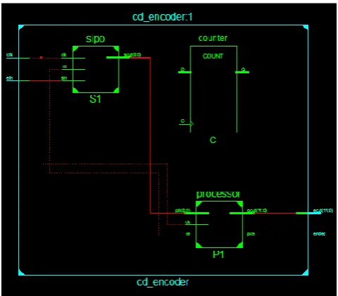 FIG 4.1 : PIN DIAGRAM OF CD ENCODER.  