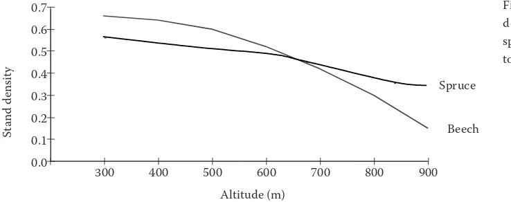 Fig. 1. Necessary lowering degree of density of the 